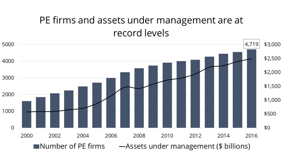 MBC Strategic Private Equity Branding Needs To Shine Through its